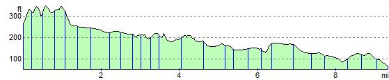 meon valley cycle trail